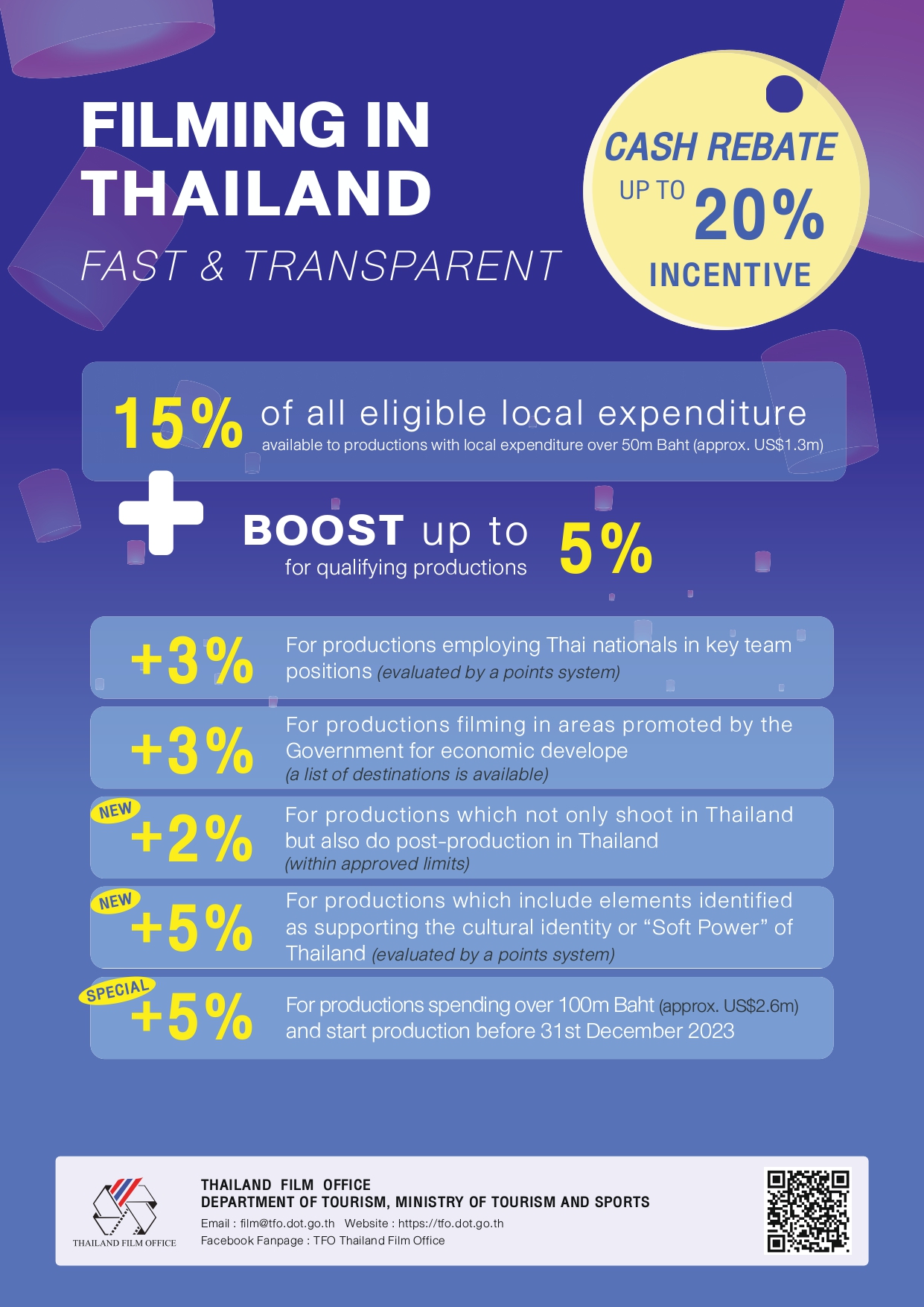 Thailand film incentive program poster