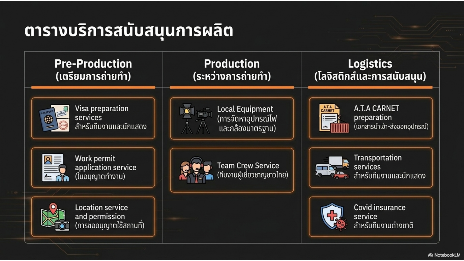Production support service table